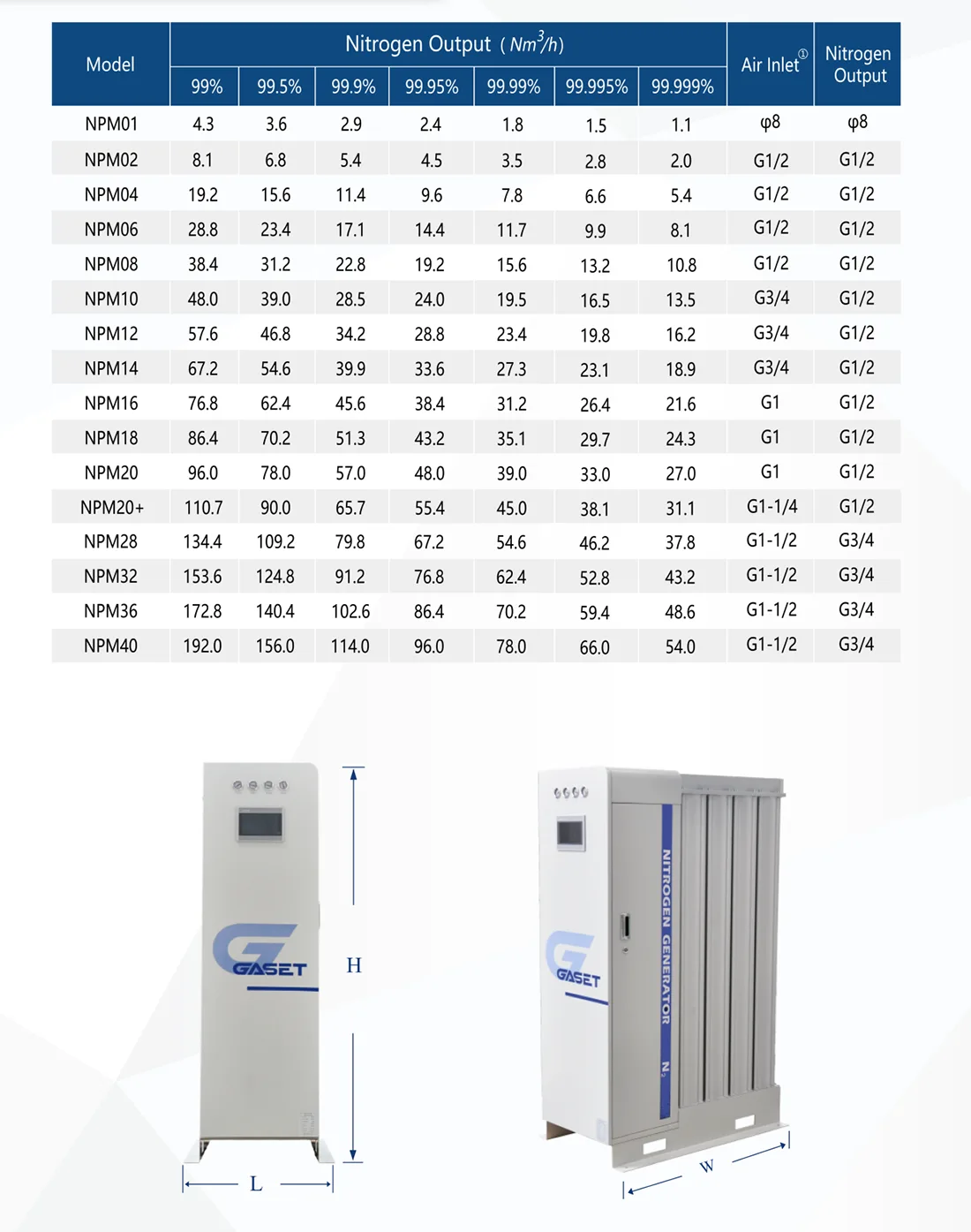 Laser Cutting Dedicated Modular Nitrogen Generator