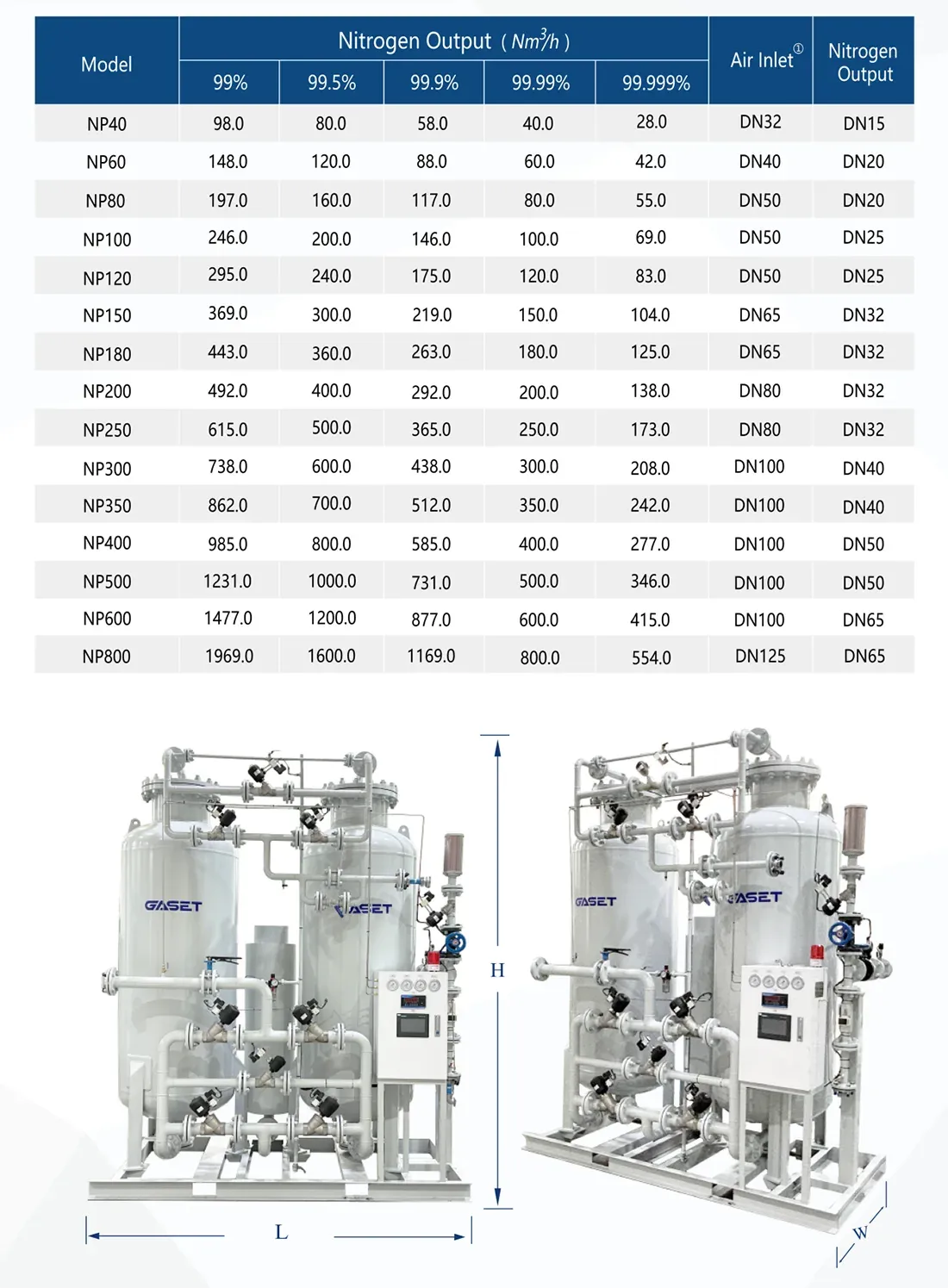 Large Twin-Tower Nitrogen Production System